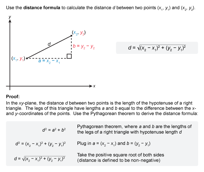 Illustration explaining the Distance formula