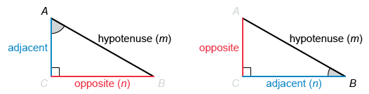 Illustration of the right triangle in trigonometry