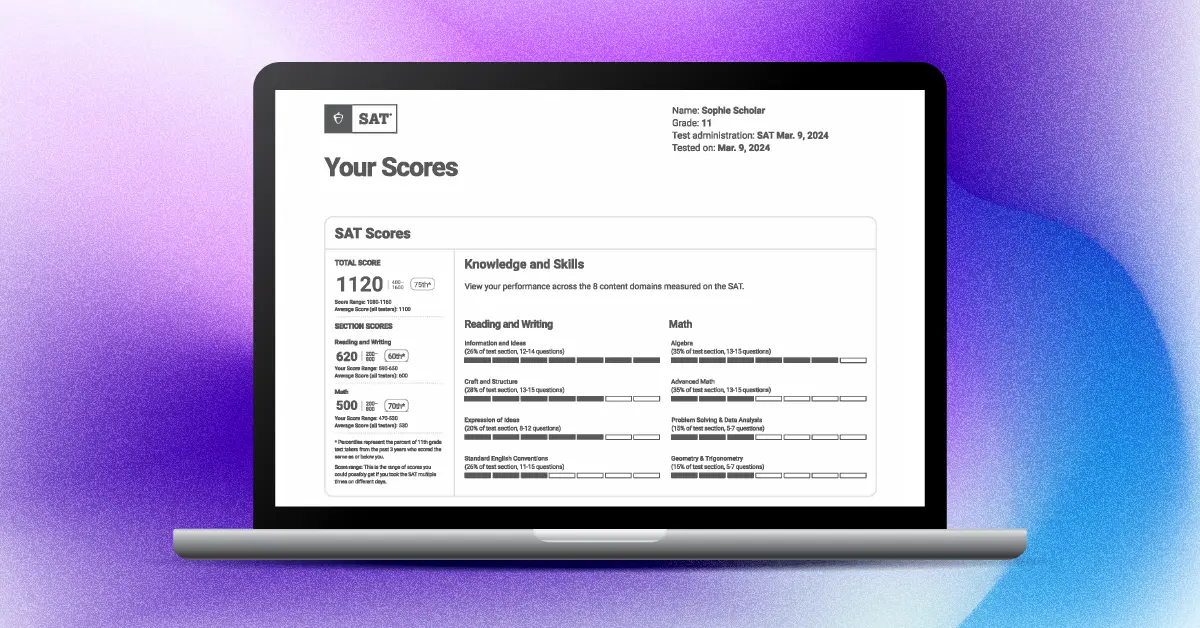 Questions surrounding your Digital SAT score report after taking the Digital SAT.
