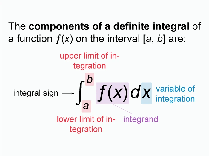 The General form of definite integral