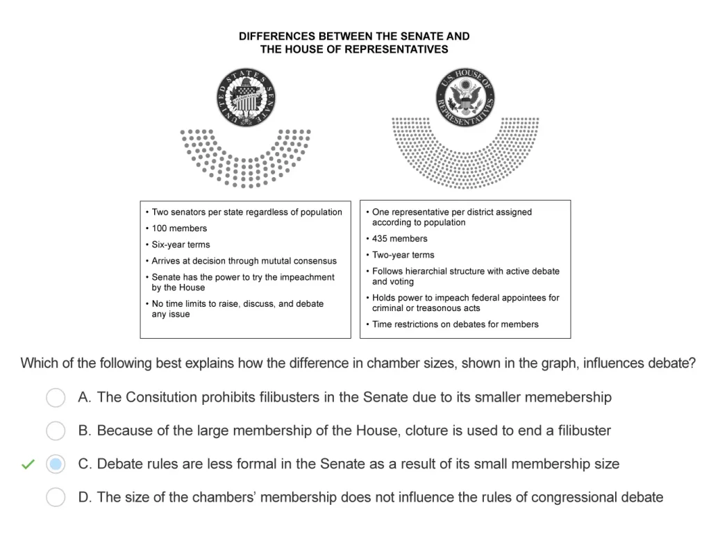 AP U.S. Government Example Question 1