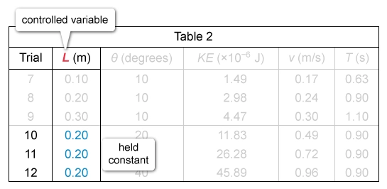 ACT Science Example 1 answer explanation