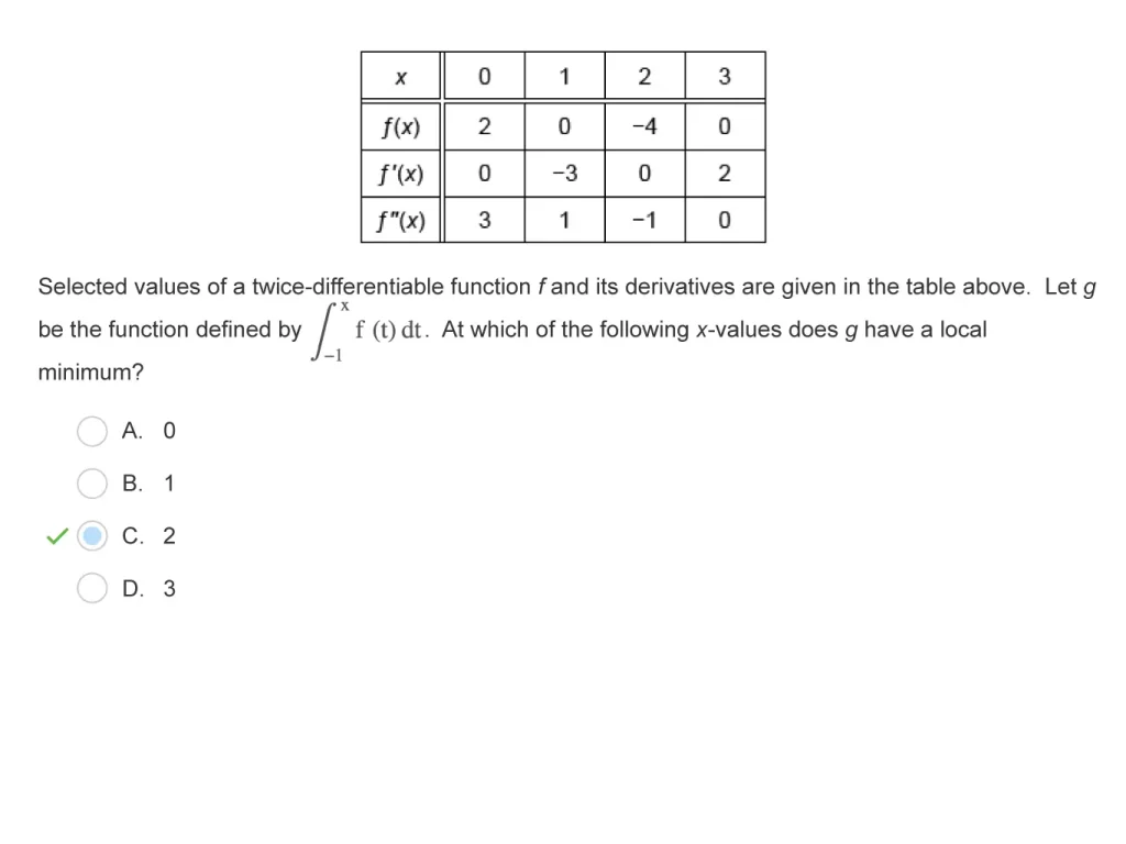 AP Calc AB Example 2 Question