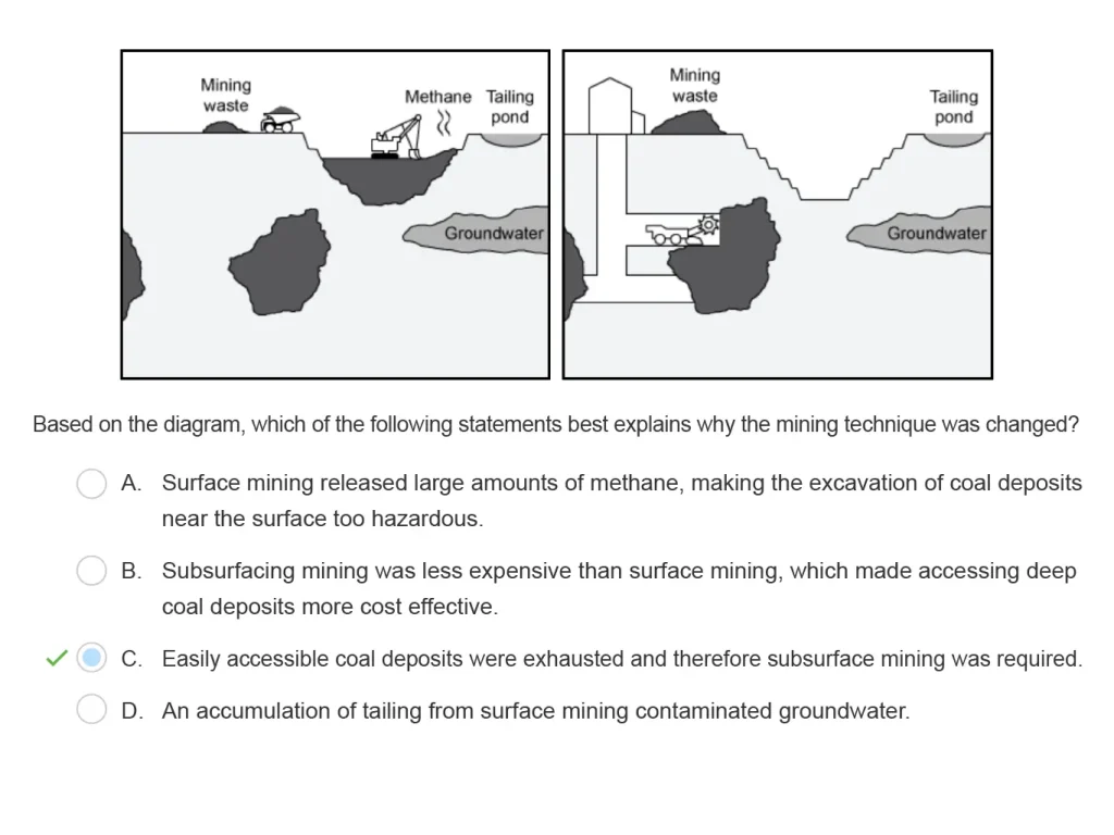 AP Environmental Science Question 2