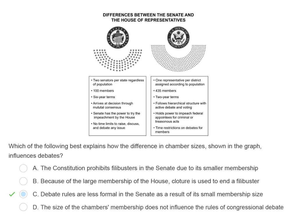 AP U.S. Government Example Question 1