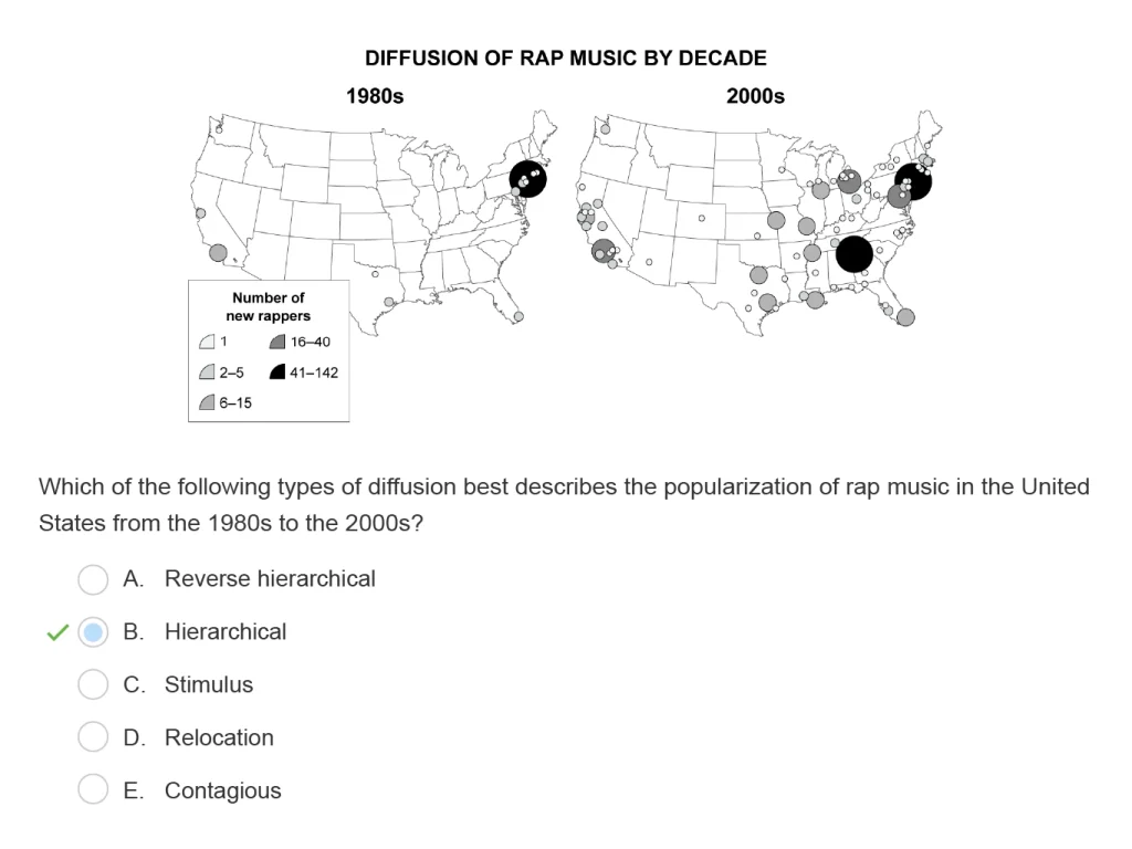 AP Human Geography Question 2