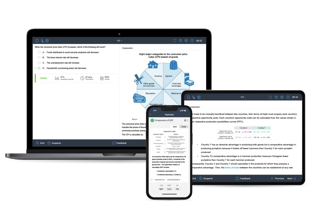 AP Macro Practice Question Bank shown on multiple devices