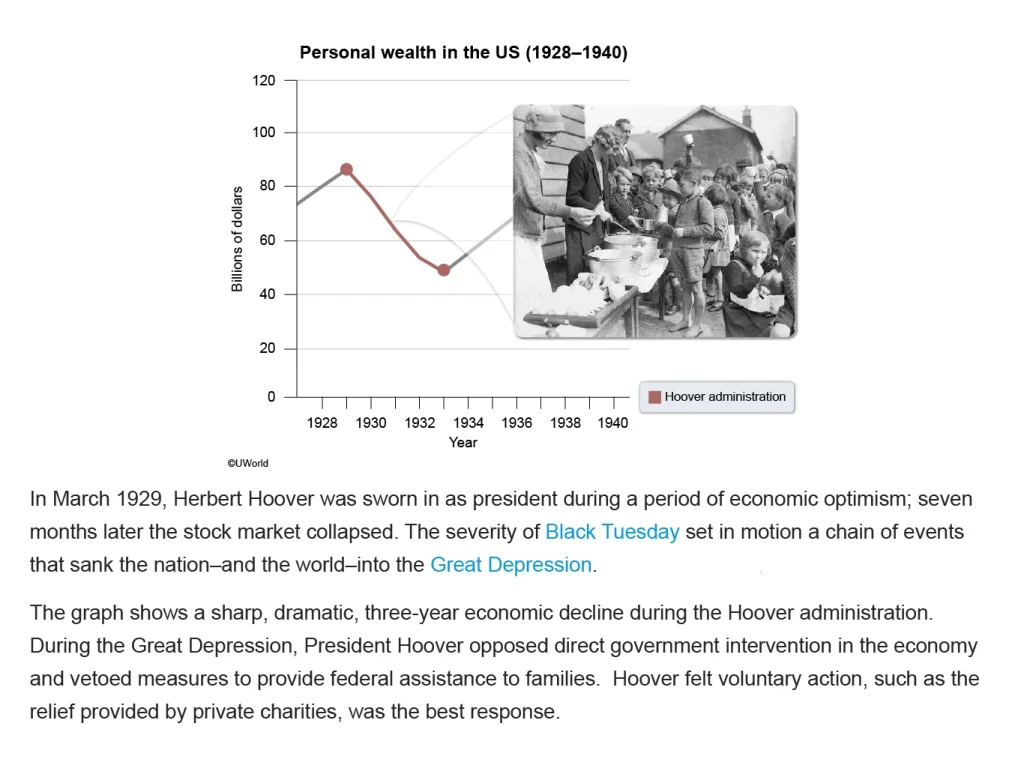 APUSH Example 1 Answer Explanation