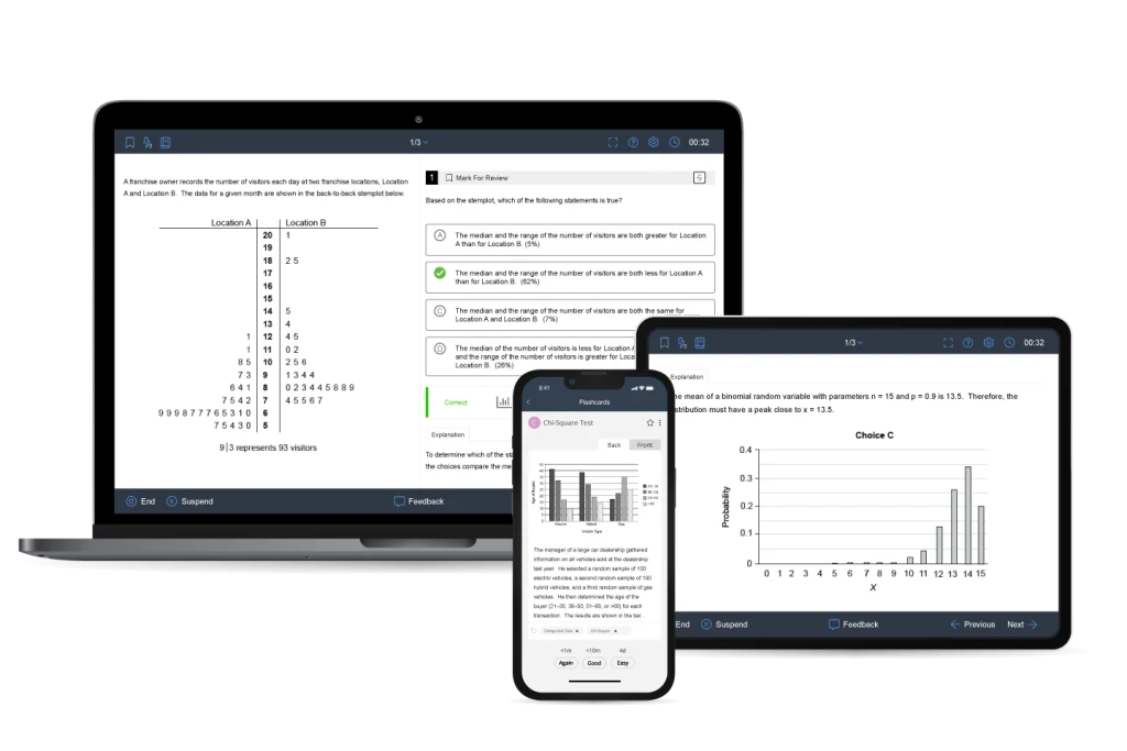 Stats Practice Question Bank shown on multiple devices