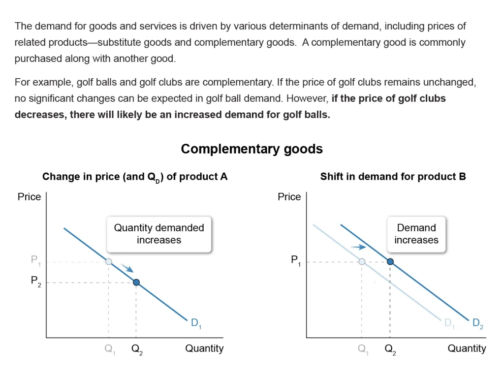 AP Macroeconomics Explanation 1