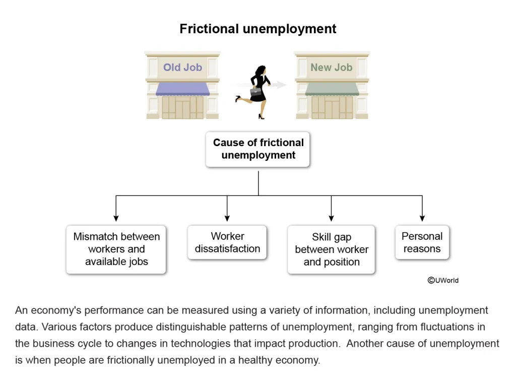 AP Macroeconomics Explanation 2