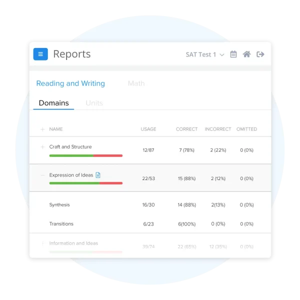 UWorld’s In-depth Performance Analysis Reports