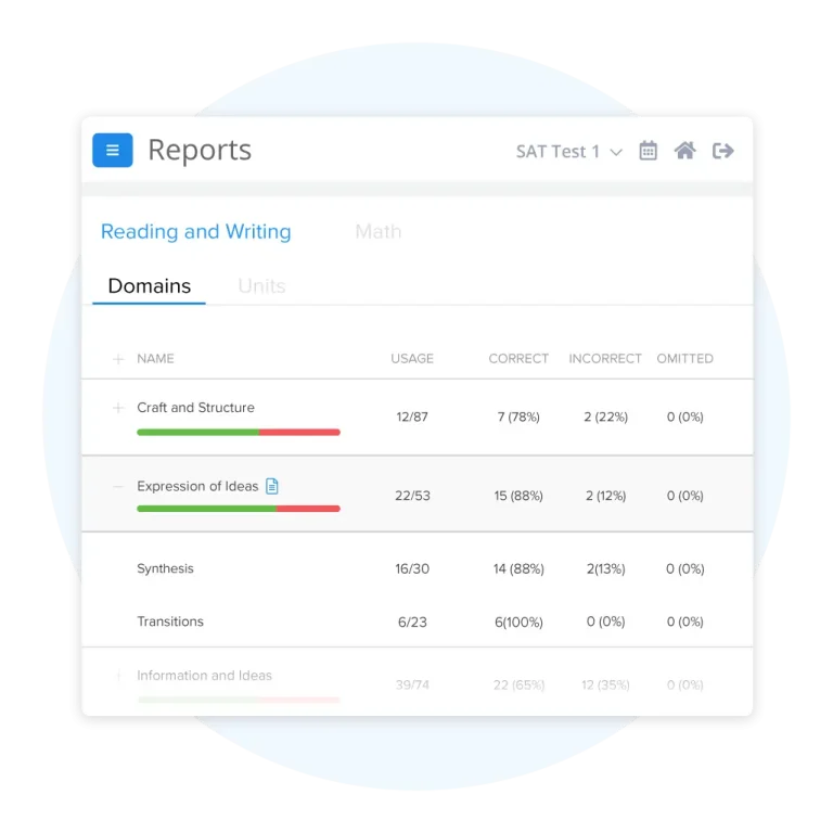 UWorld’s In-depth Performance Analysis Reports