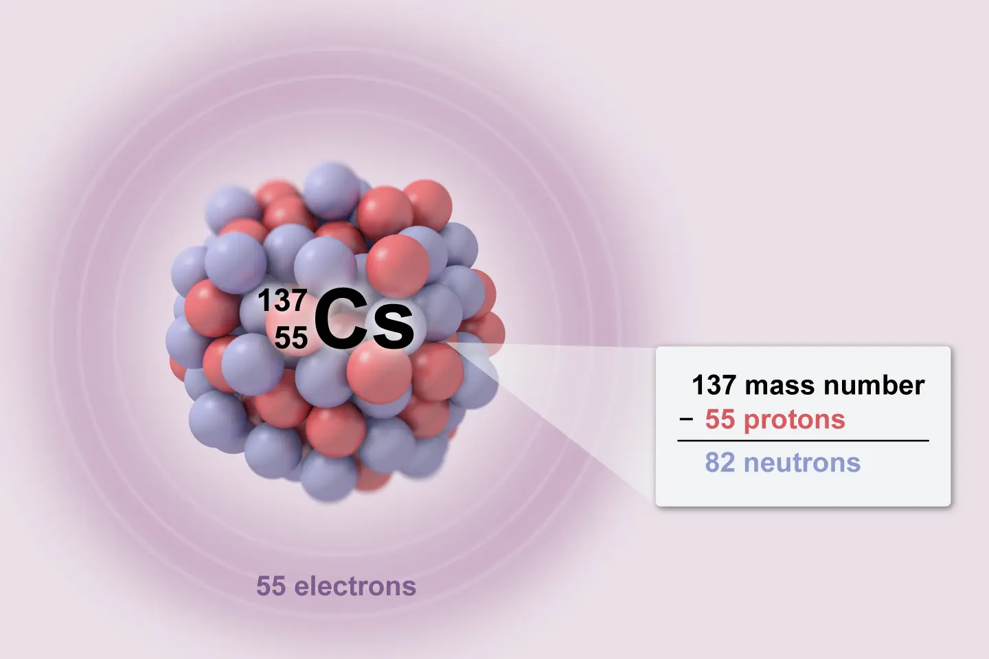 Atomic structure of cesium 137