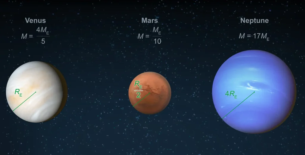 Image showing UWorld illustration of planets in outer space and their corresponding mass formulas