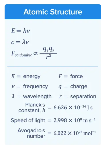 An image showing the detail explanation of AP Chemistry formula - Atomic Structure E=hv