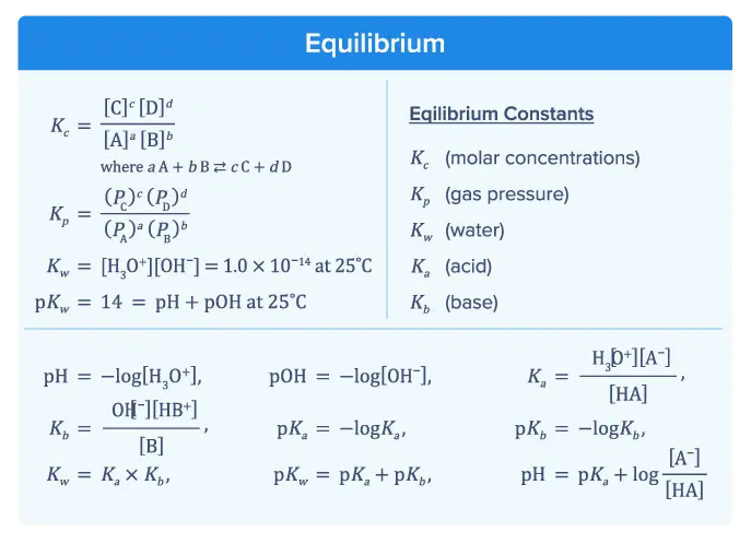 An image showing the AP Chemistry formula - Equilibrium