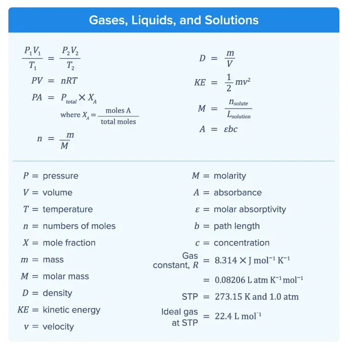 An image showing the AP Chemistry formulas of the different states of matter - Gases, Liquids and Solutions