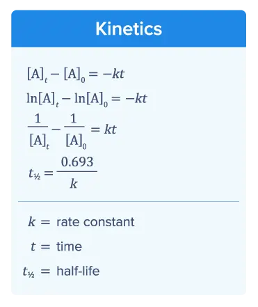 An image showing the AP Chemistry formula - Kinetics.