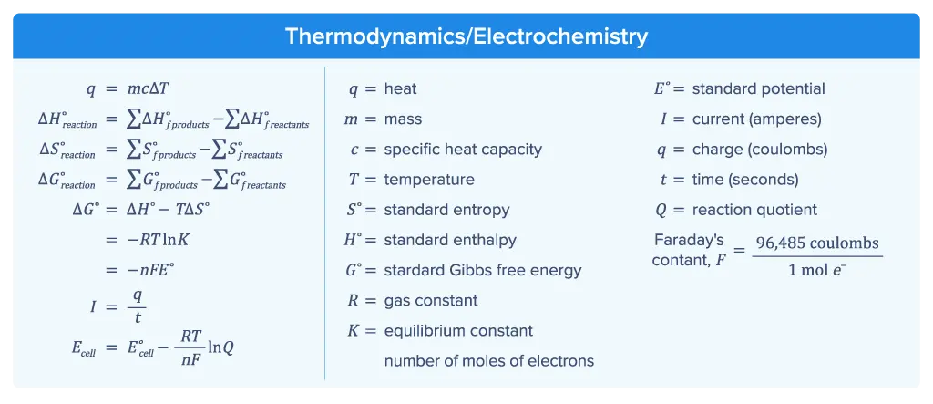 Thermodynamics/electrochemistry