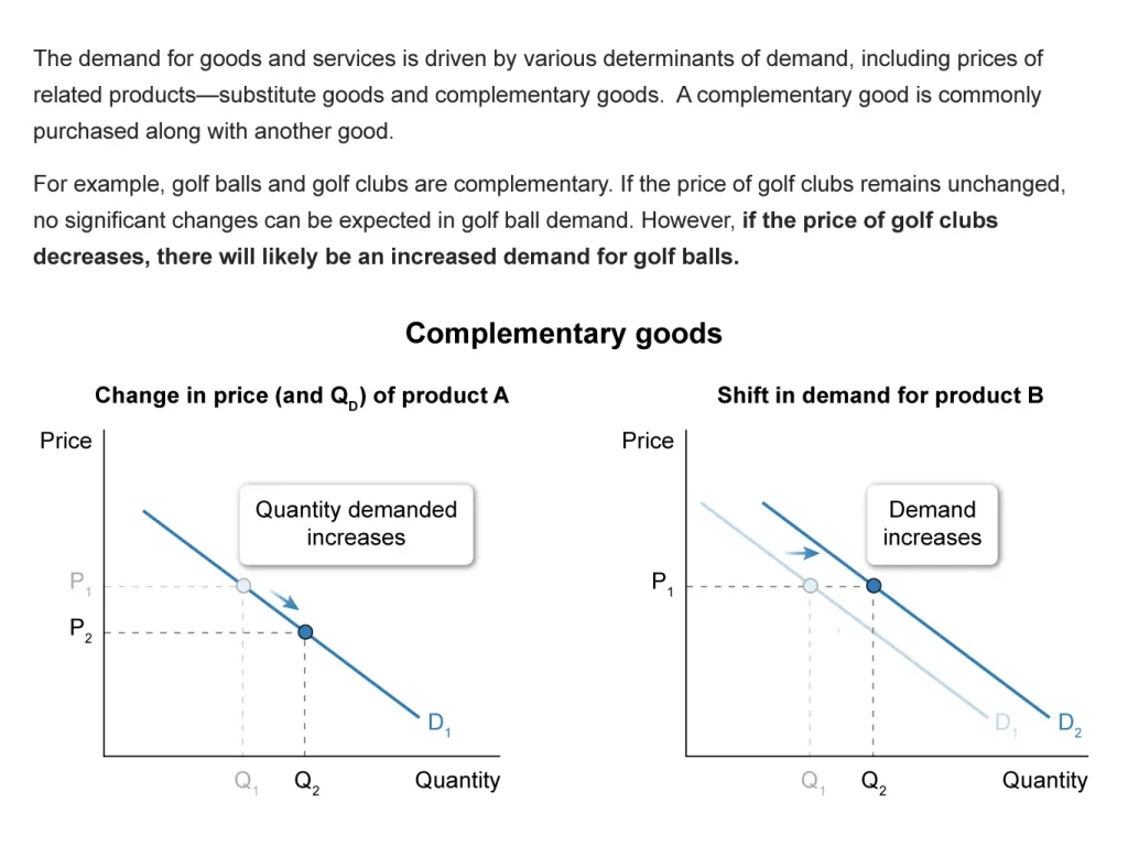 AP Macroeconomics Explanation 1