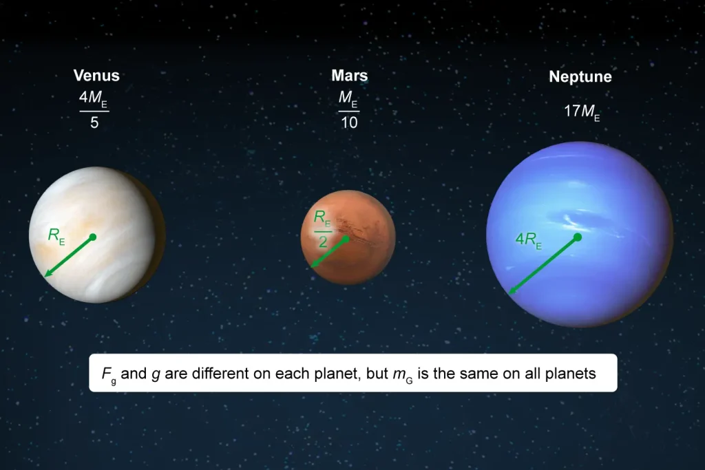 Image showing planets of different masses in outer space