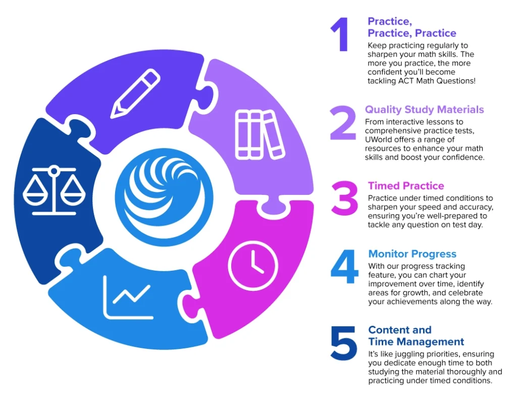 5 Key Strategies to Improve ACT Math Score