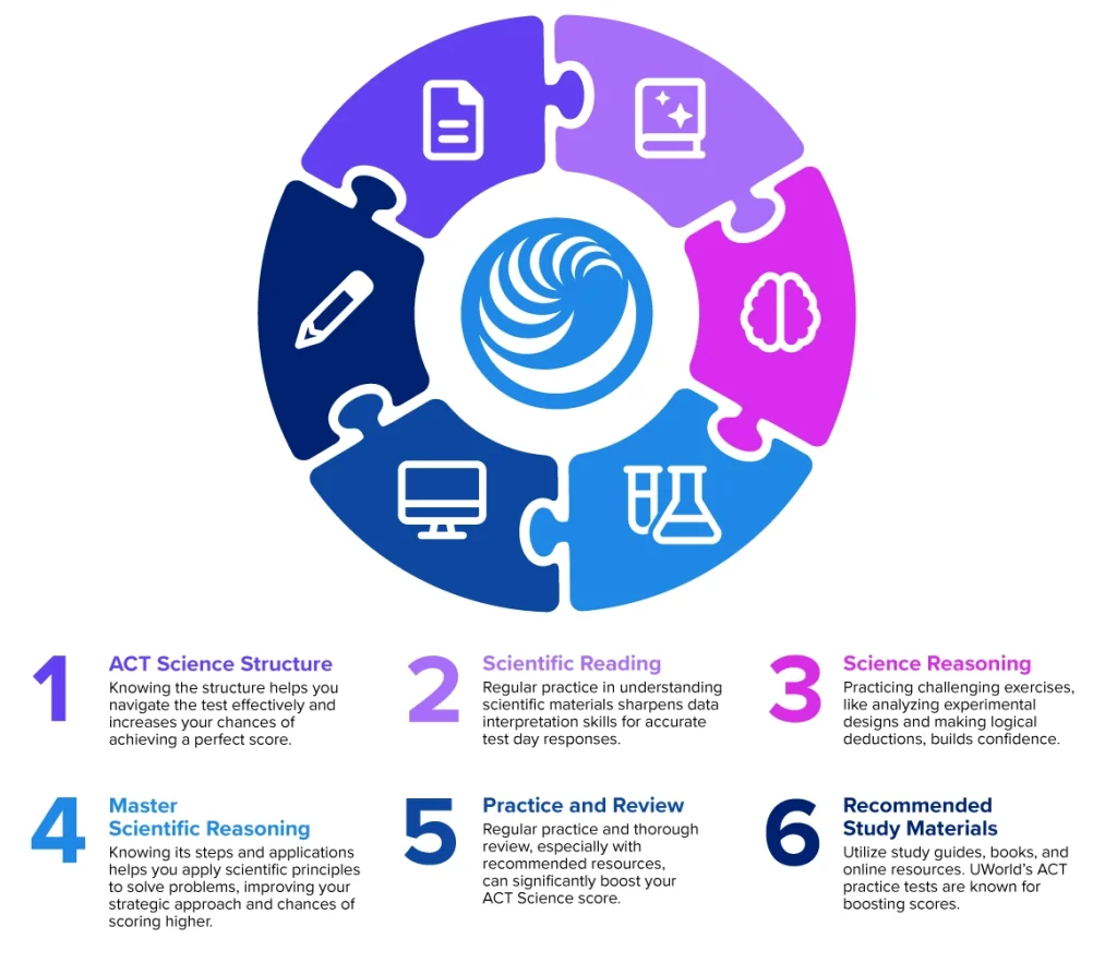 6 Key Strategies to Improve ACT Science Score