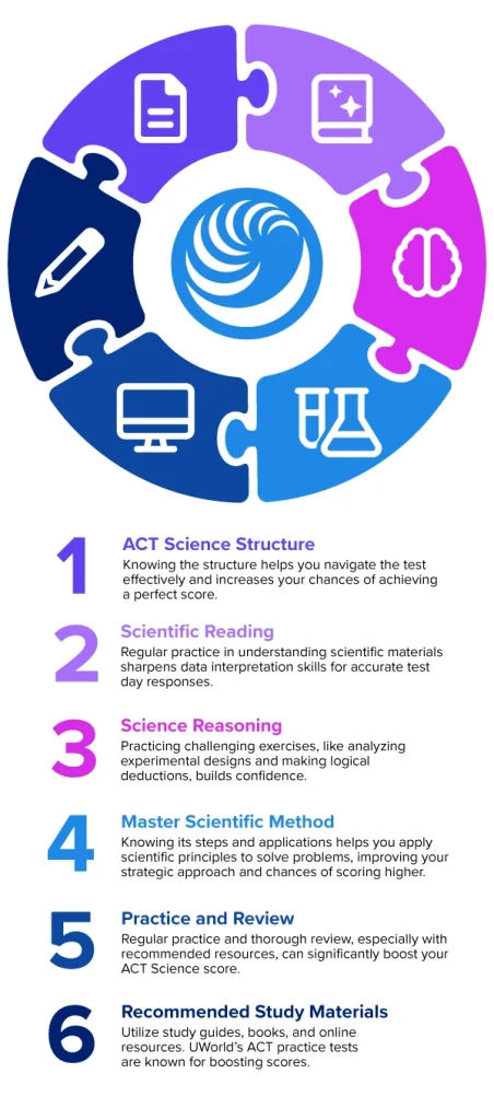 6 Key Strategies to Improve ACT Science Score