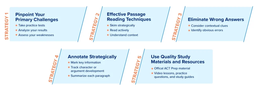 5 Strategies to Achieve a Perfect ACT Reading Score