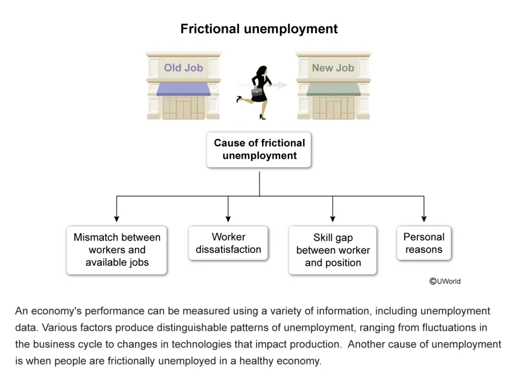 AP Macroeconomics Explanation 2