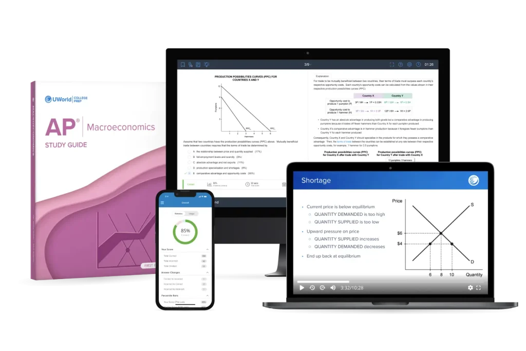 AP Macroeconomics prep course suite by UWorld