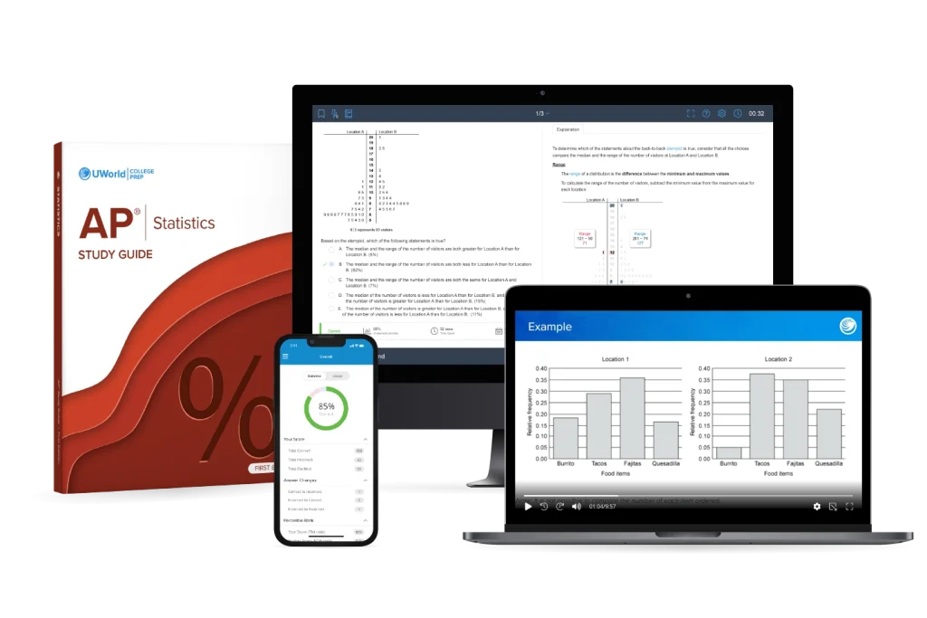 AP Statistics prep course suite by UWorld