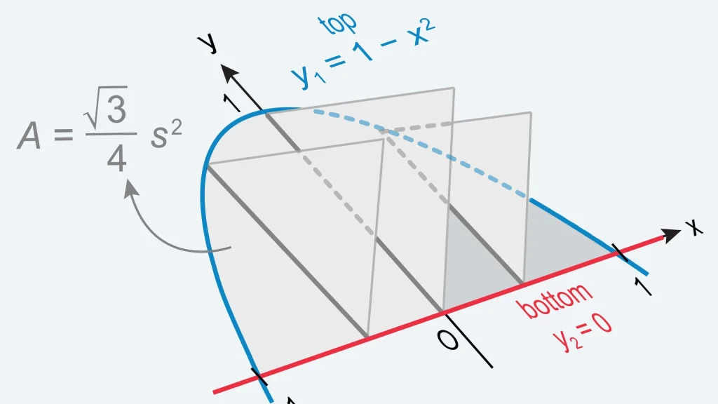 Graph with triangular cross sections