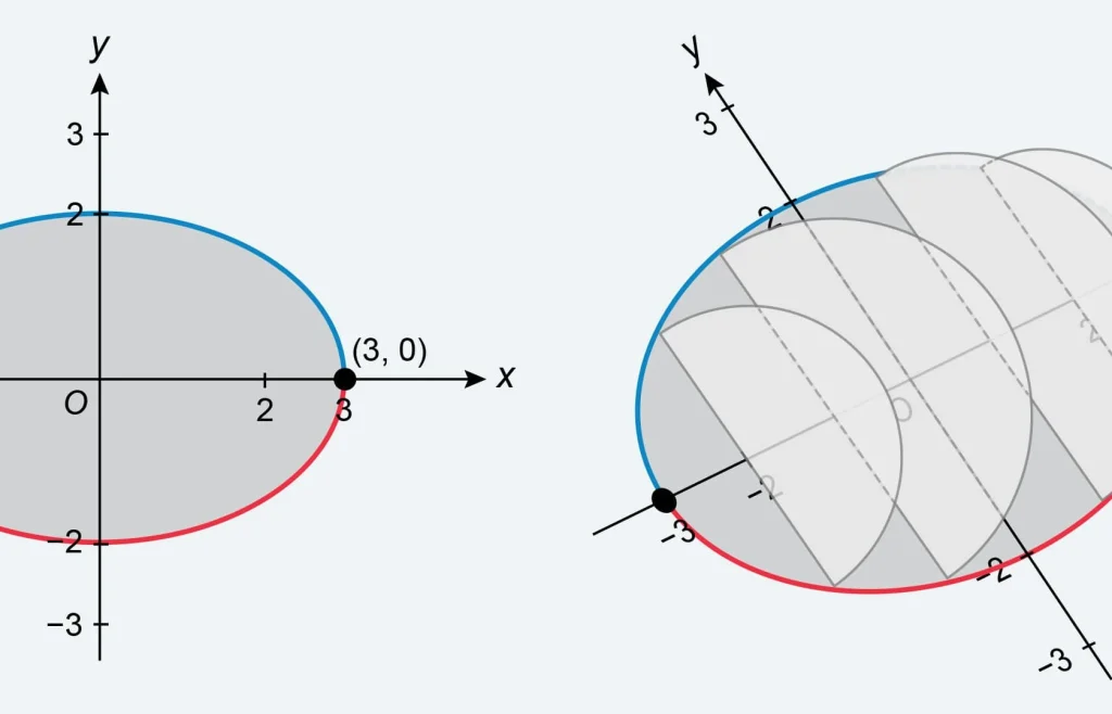 Illustration showing AP® Calculus AB Multiple-Choice Questions