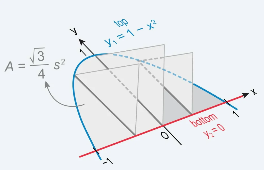 Graph with triangular cross sections