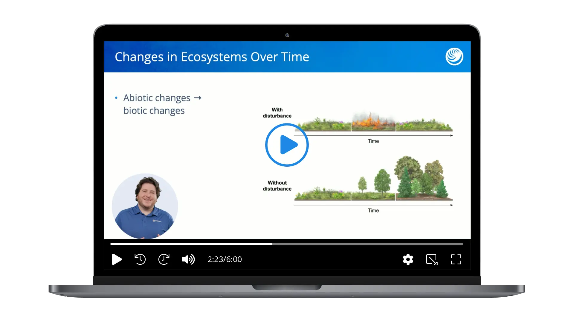 AP Environmental Science Video on Topic 1.2