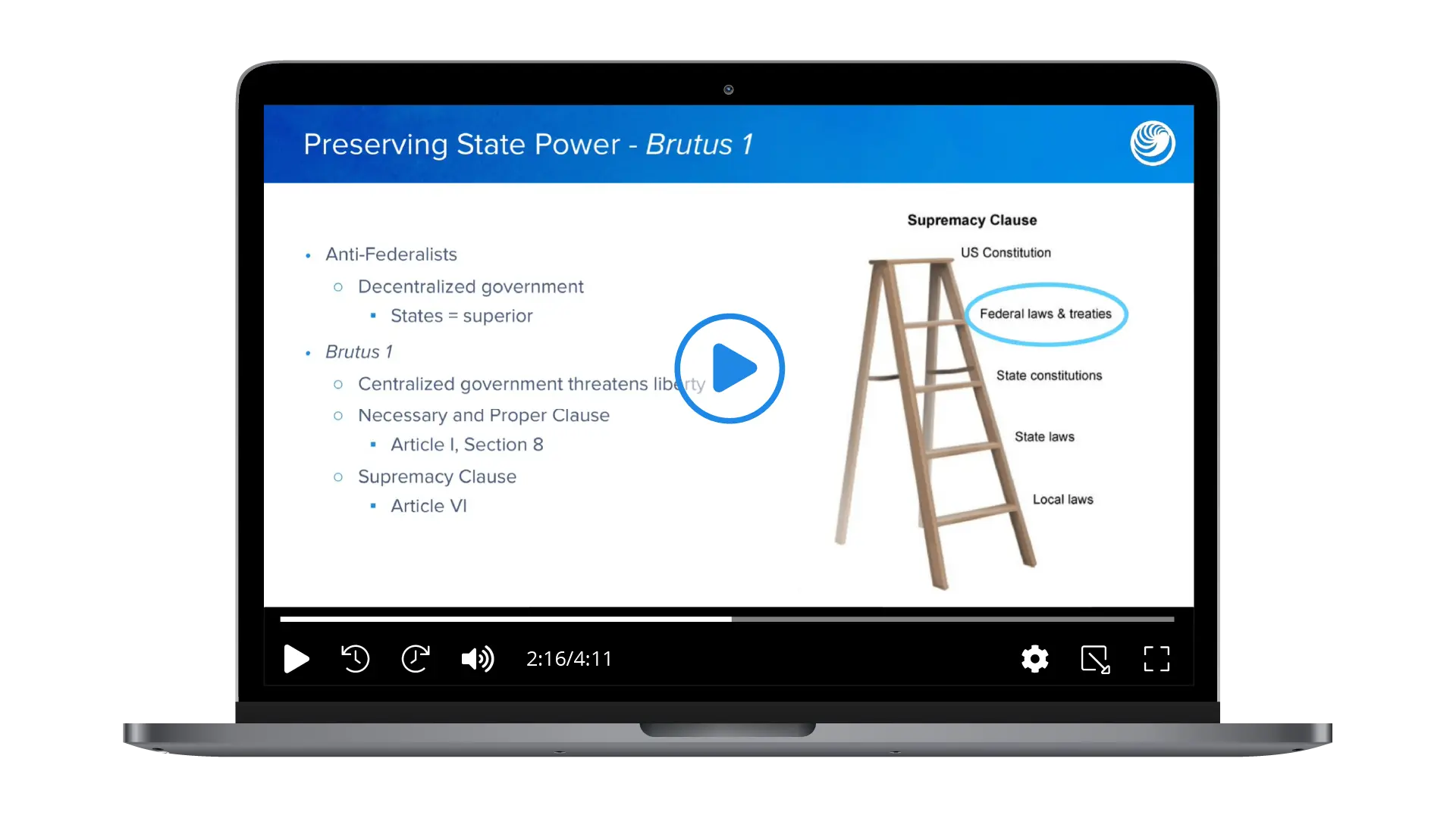 AP U.S. Government Video on Topic 1.3