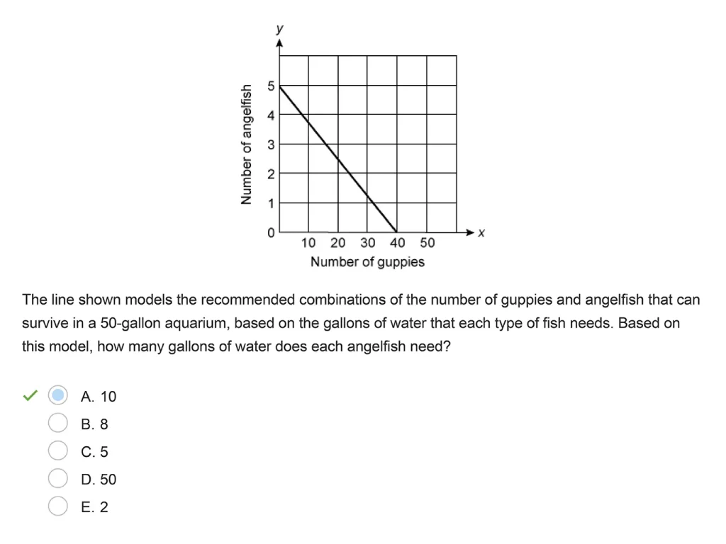 SAT practice question displaying a graph
