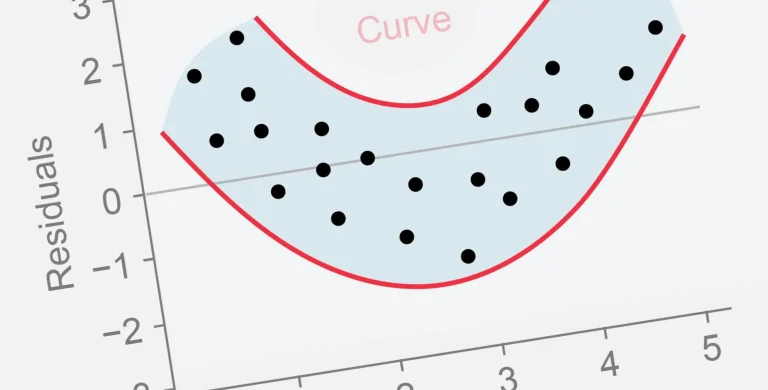 Graphical Representation of Residuals in AP Statistics