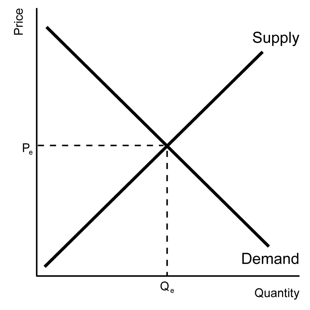 Demand and Supply- Unit 1