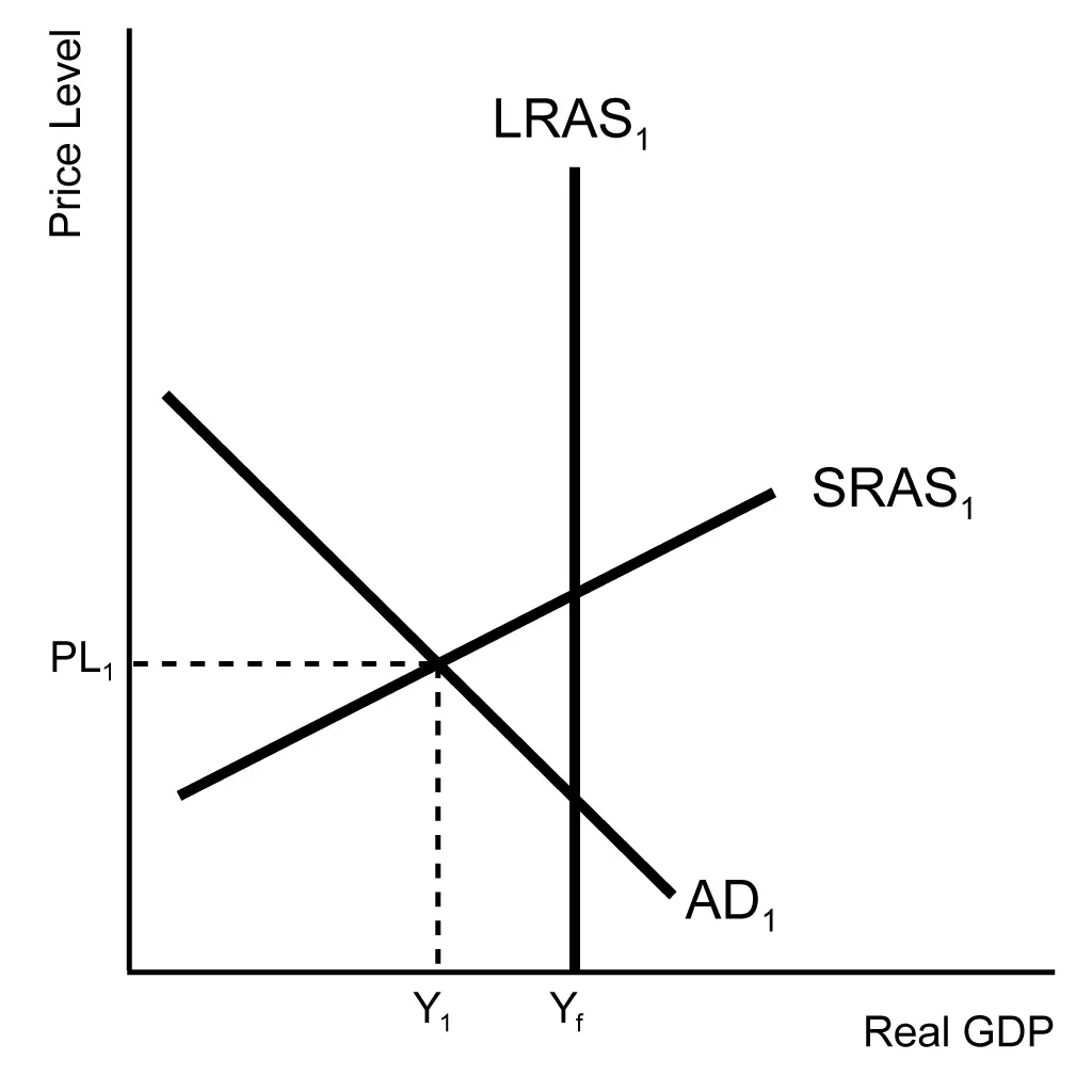 AD-AS Graph - Unit 3