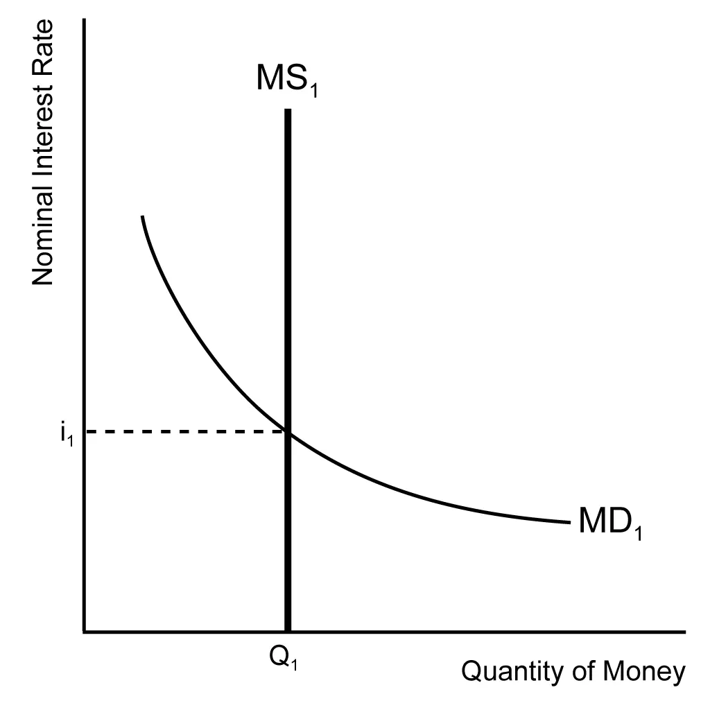 Money Graph - Unit 4