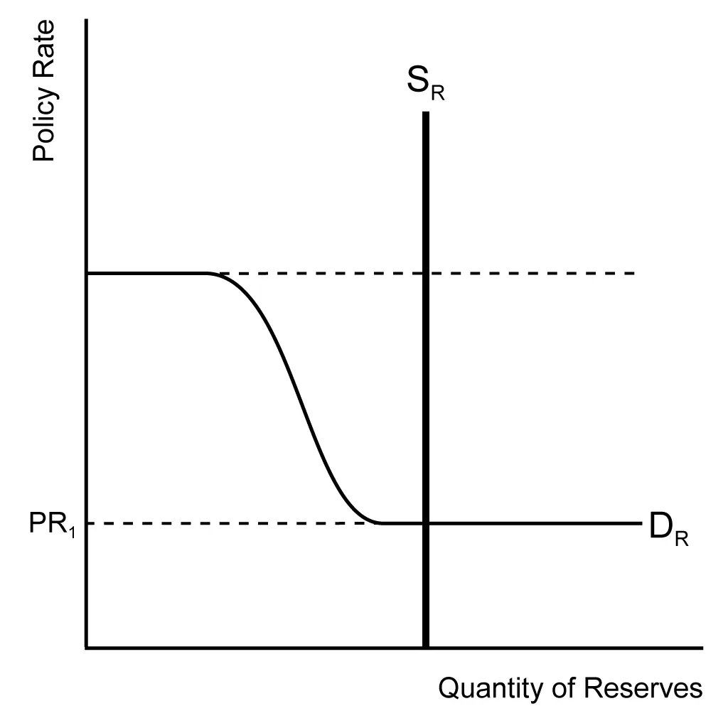 Reserve Market - Unit 4