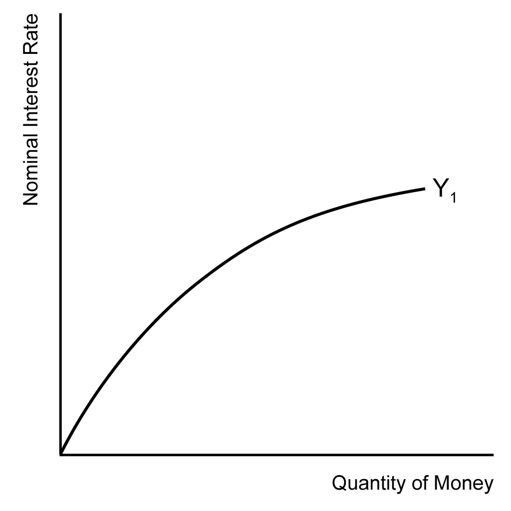 Aggregate Production Function - Unit 5