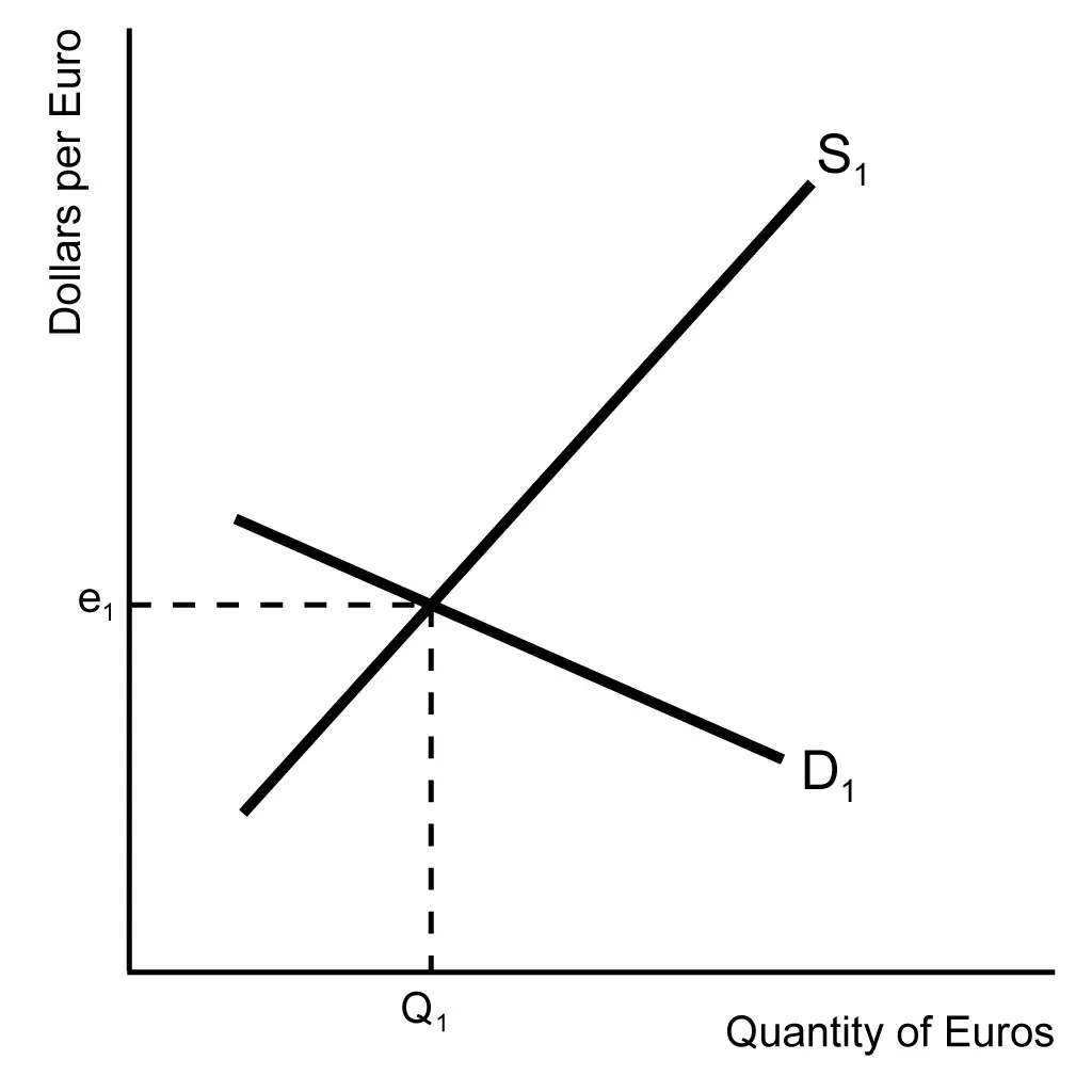 Foreign Exchange Market - Unit 6