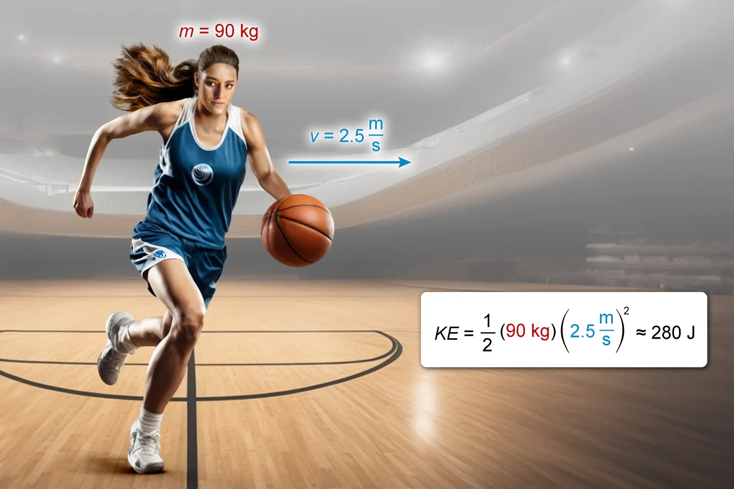 UWorld AP Physics 1 illustrating how to calculate the kinetic energy of a basketball player dribbling a ball down the court.