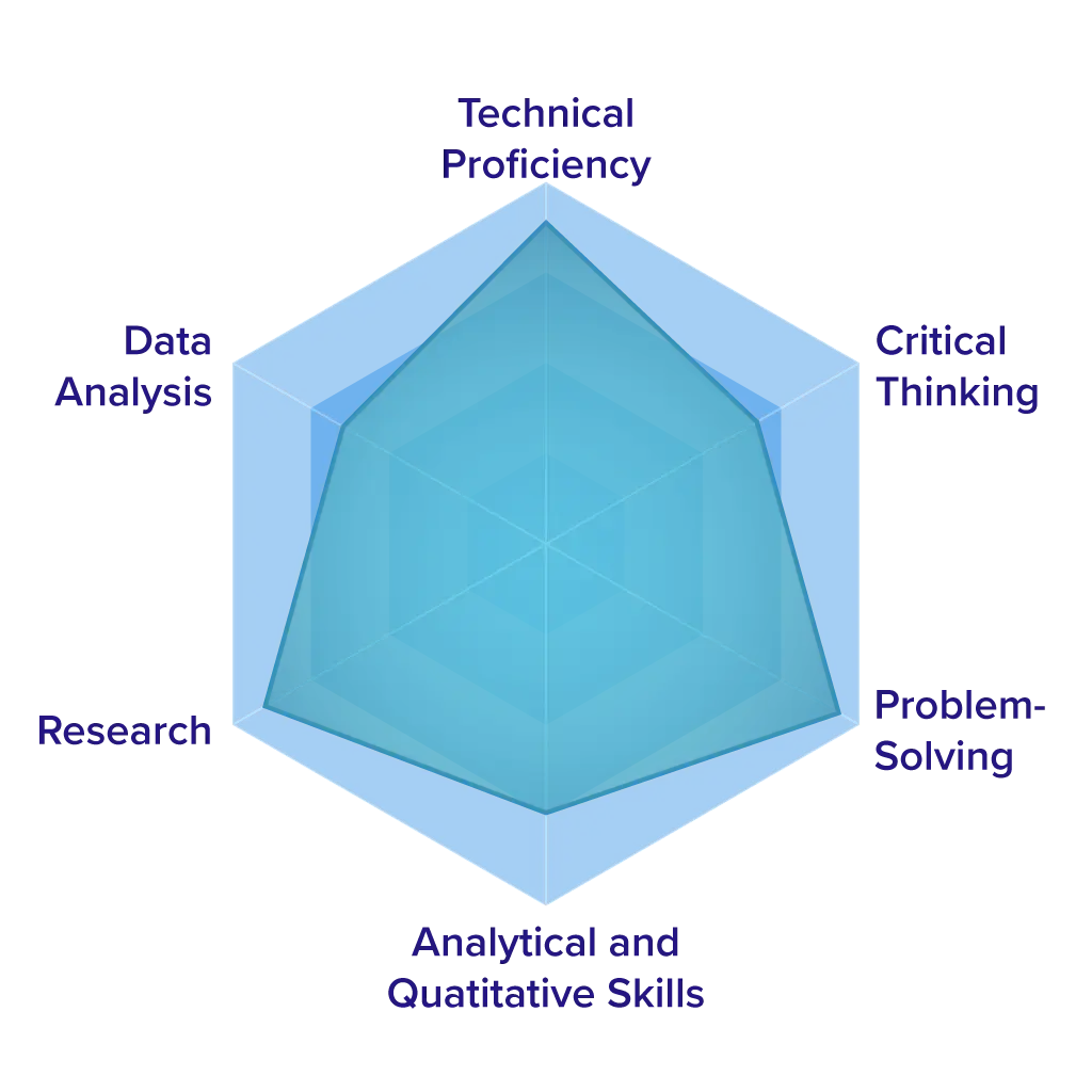 Key Skills Developed in STEM Majors