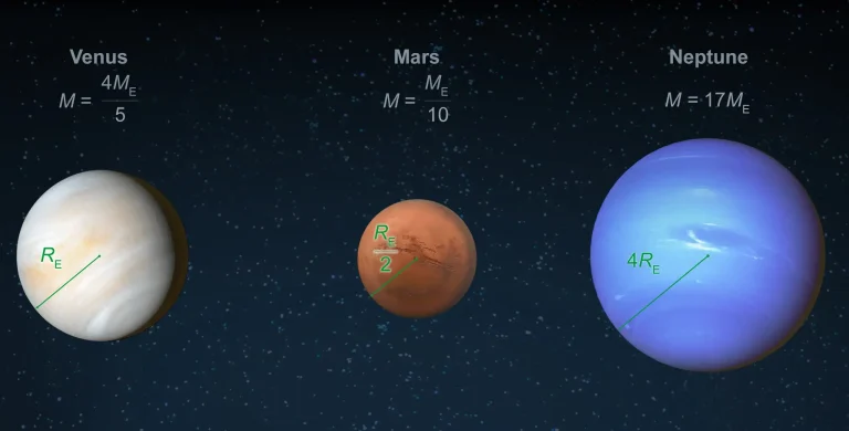 Image showing planets of different masses in outer space