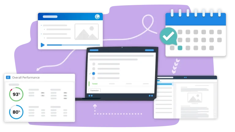 An illustration showing how the UWorld Active learning method helps students ace college entrance exams